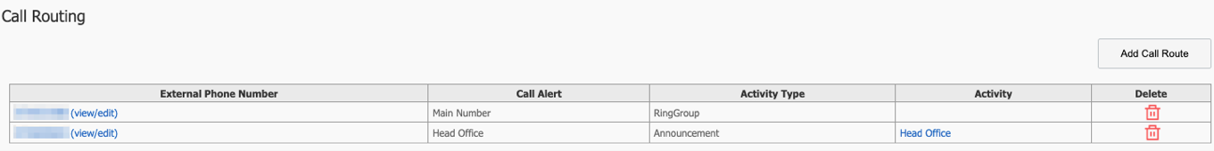 call routing