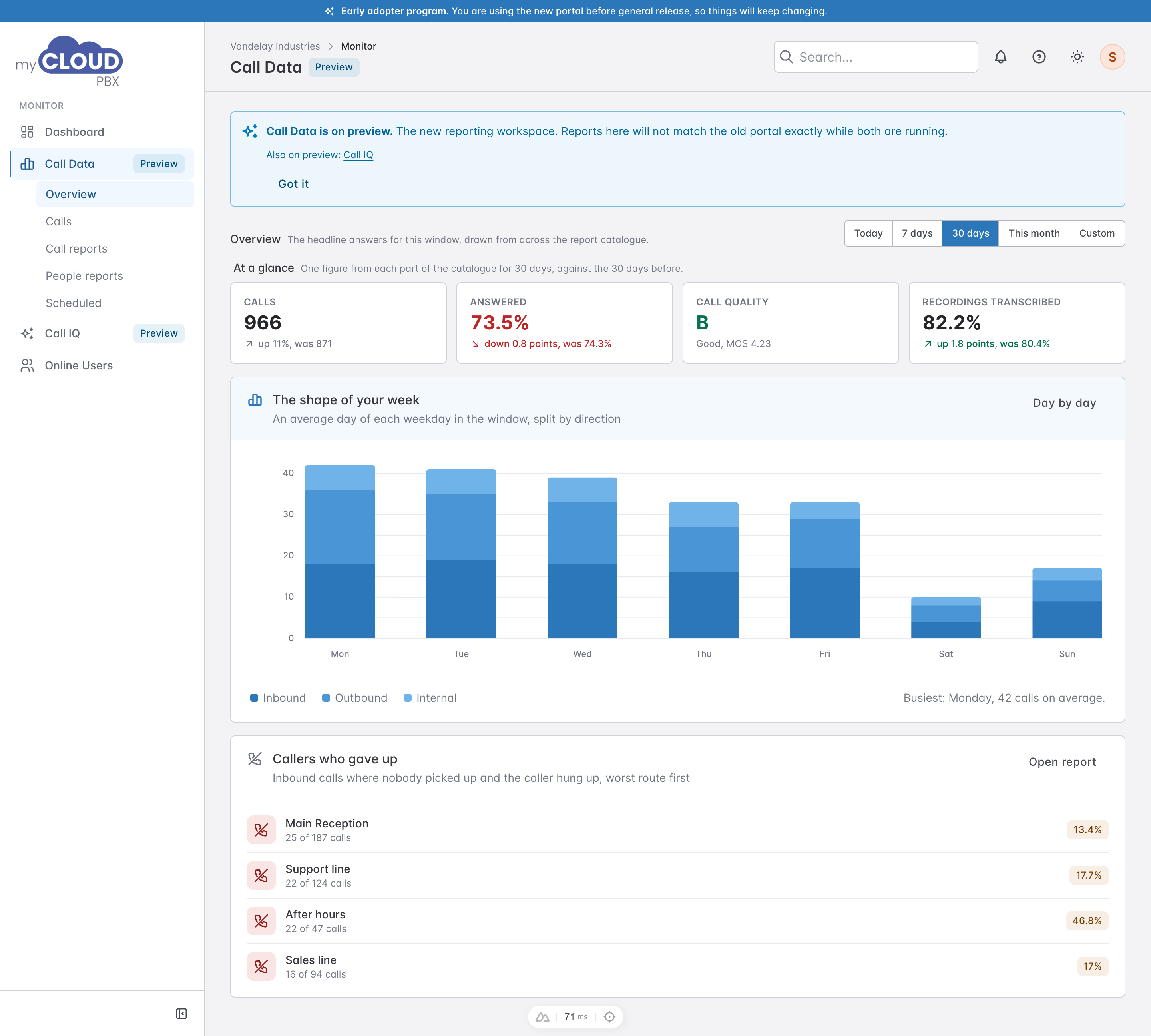 Call Data Overview