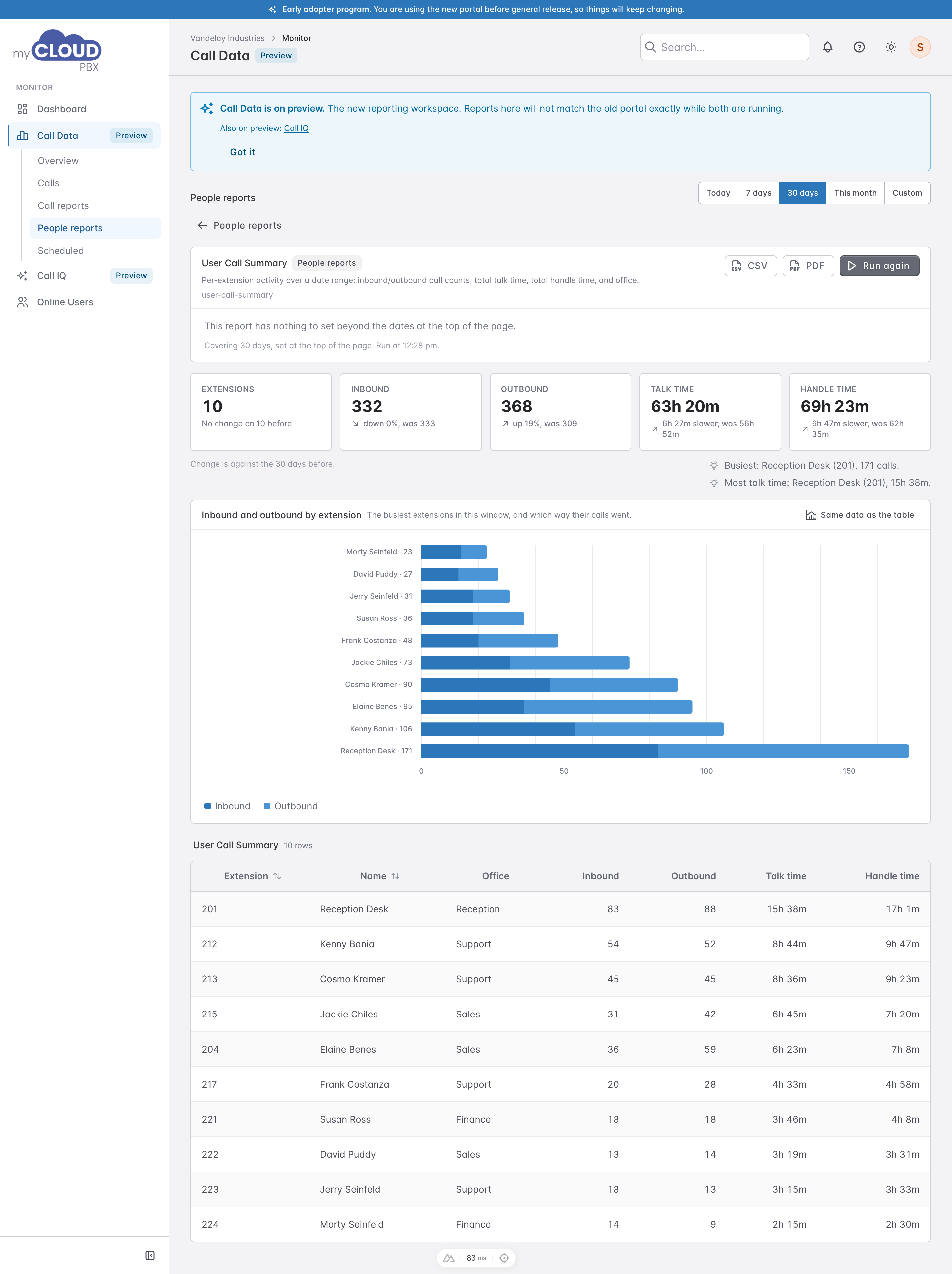 User Call Summary report