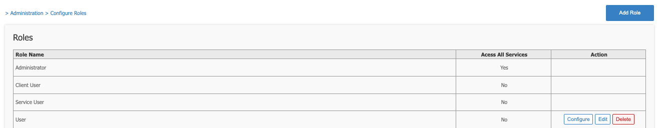 Configured Roles list
